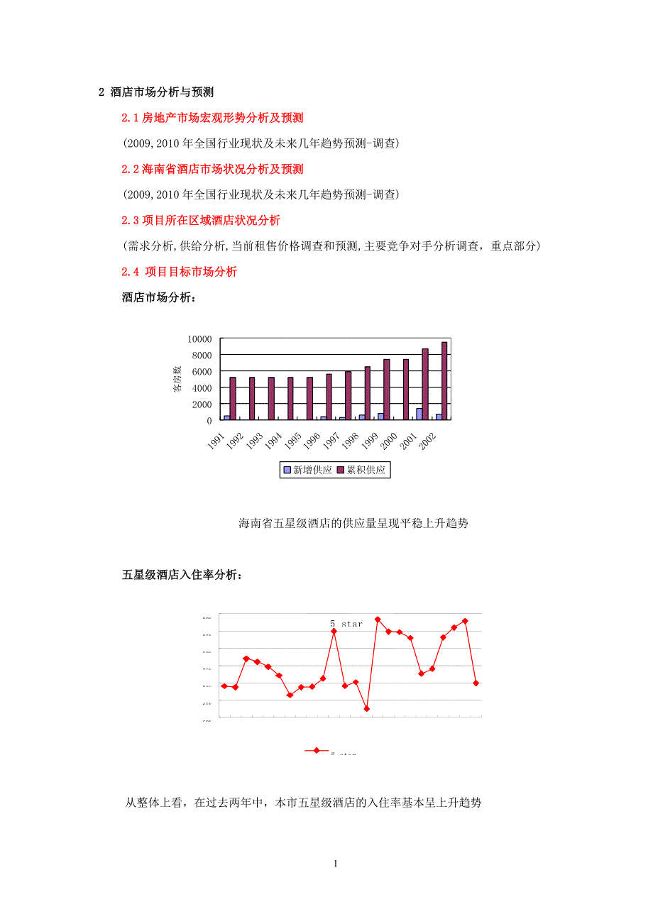 房地产营销实务论文：产权式酒店投资项目分析_第4页