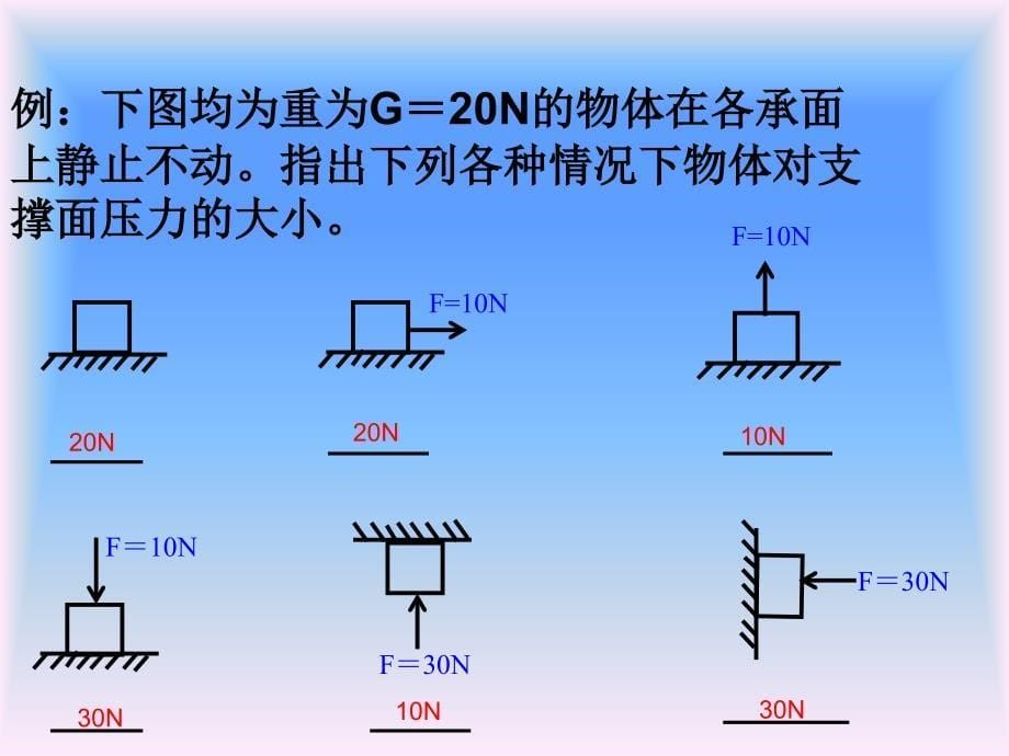 压力与压强中考复习课件_第5页