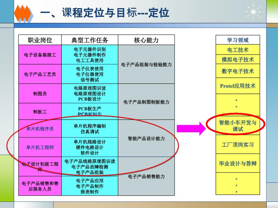 重庆科没创职业学院智能小车实训_第3页