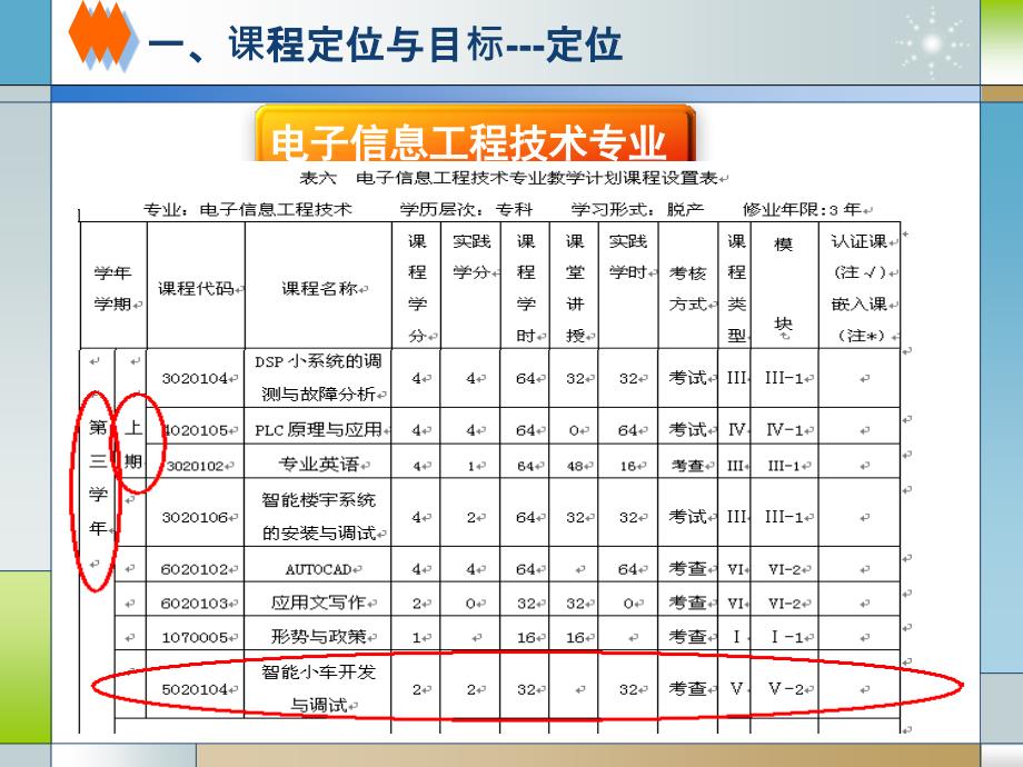 重庆科没创职业学院智能小车实训_第4页