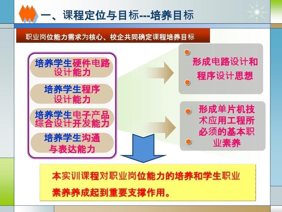 重庆科没创职业学院智能小车实训_第5页