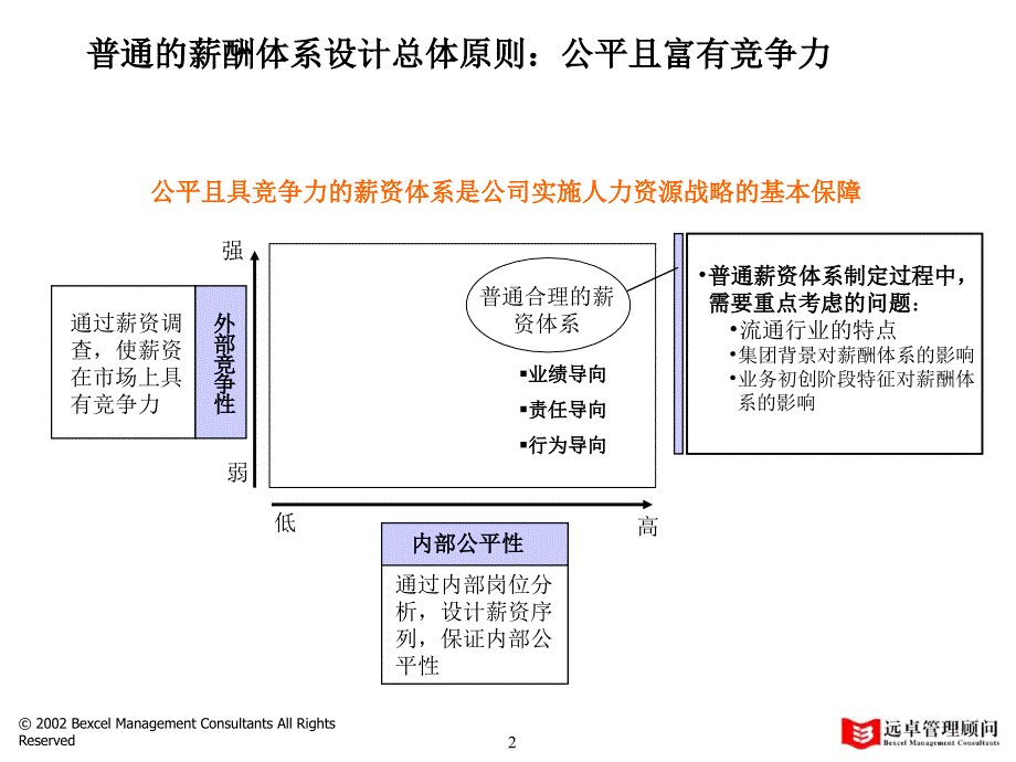 XX汽车集团薪酬体系设计讨论稿_第3页