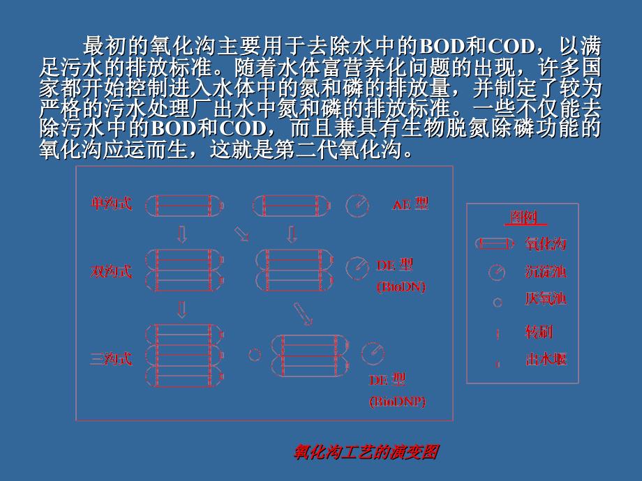 氧化沟工艺详解ppt课件_第4页