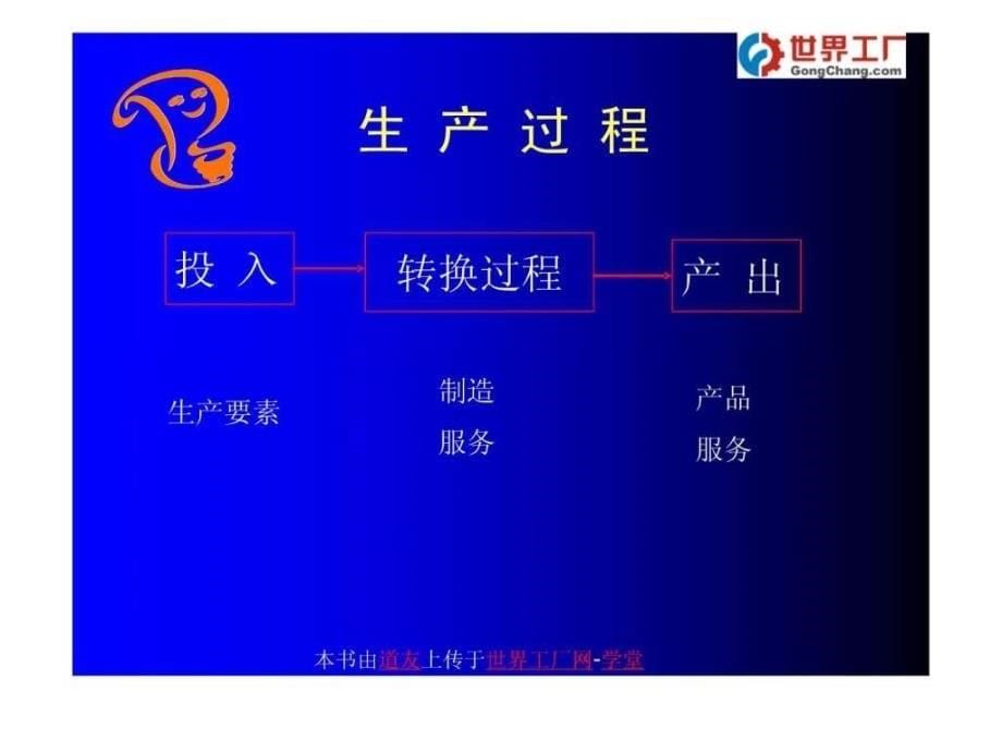 生产计划与管制教程.ppt_第5页