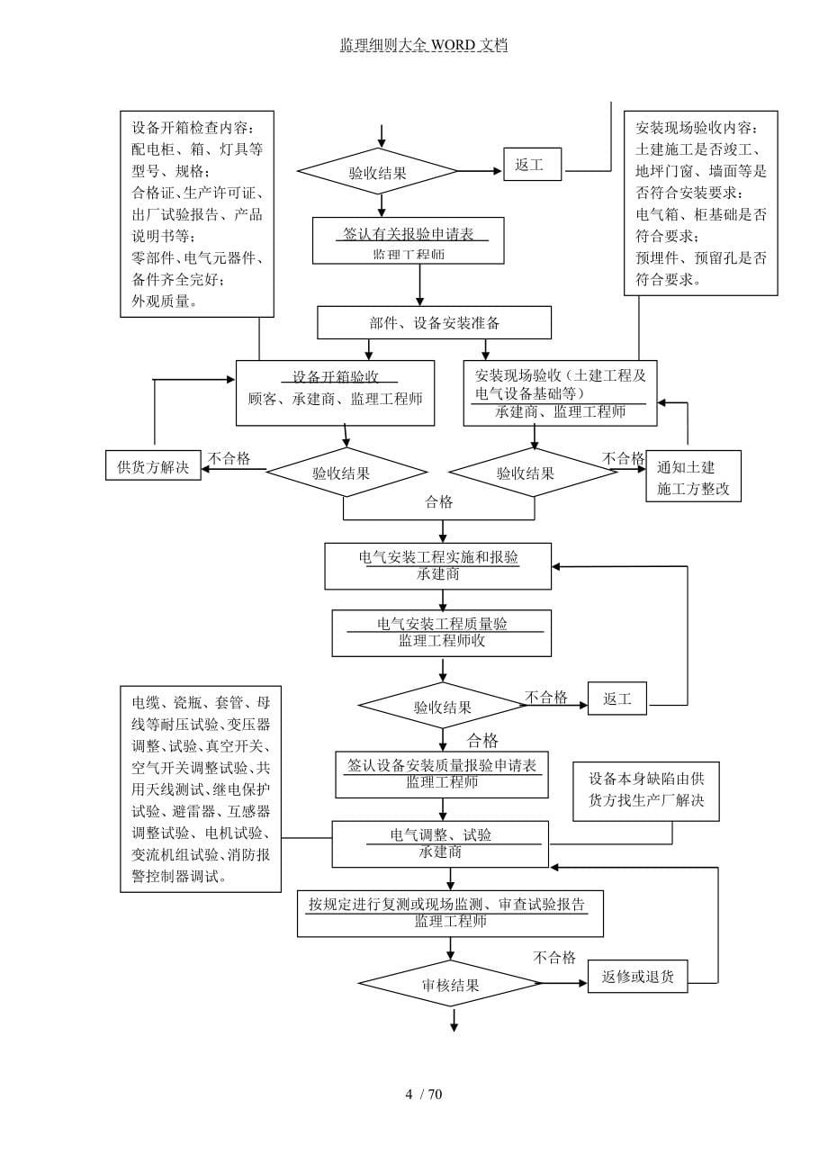 电气安装工程监理实施细则(范本)(70P).doc_第5页