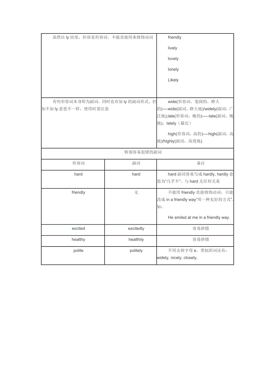 形容词变副词规律小结_第2页