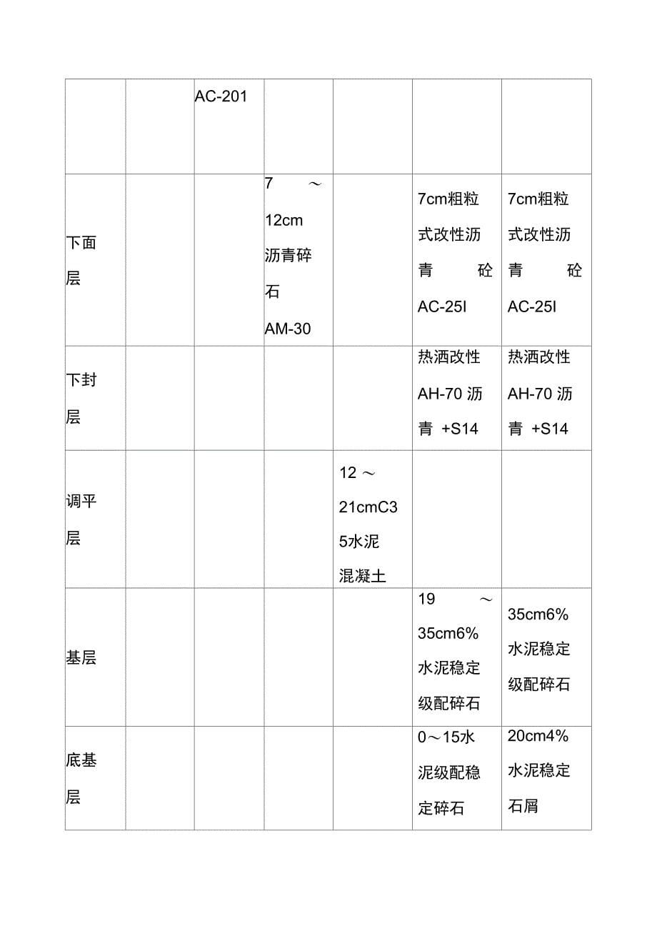 道路扩建工程结构形式特点施工要求工程数量及材料数量计划方案_第5页