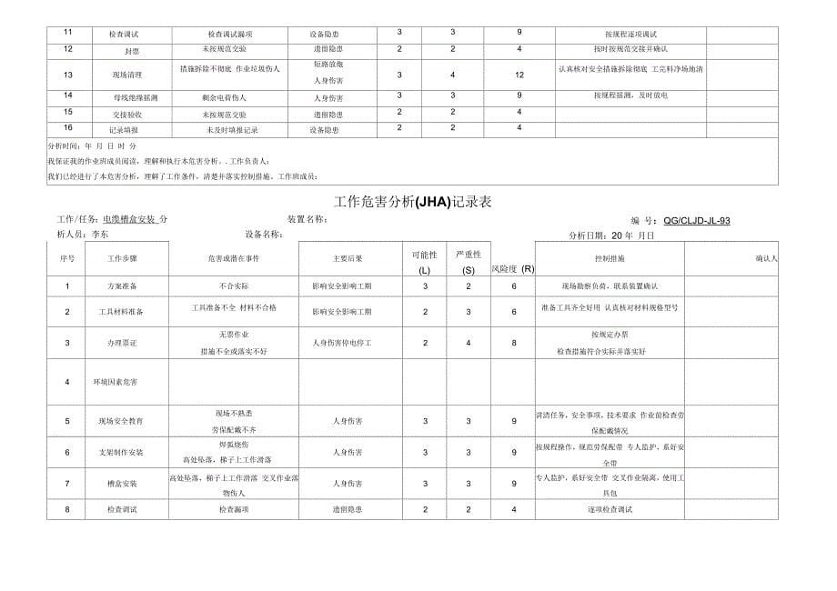 电气JHA分析单_第5页