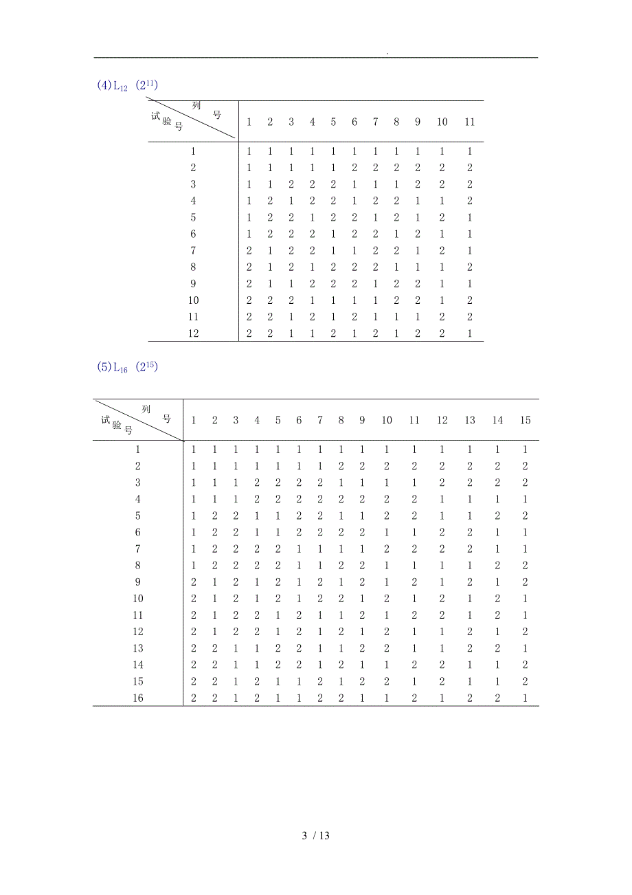 正交试验设计常用正交表分析报告_第3页