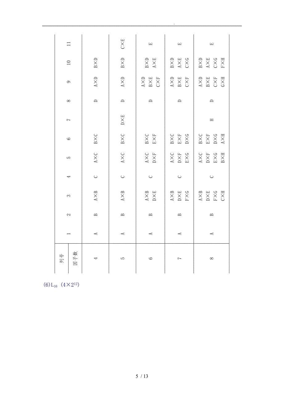 正交试验设计常用正交表分析报告_第5页