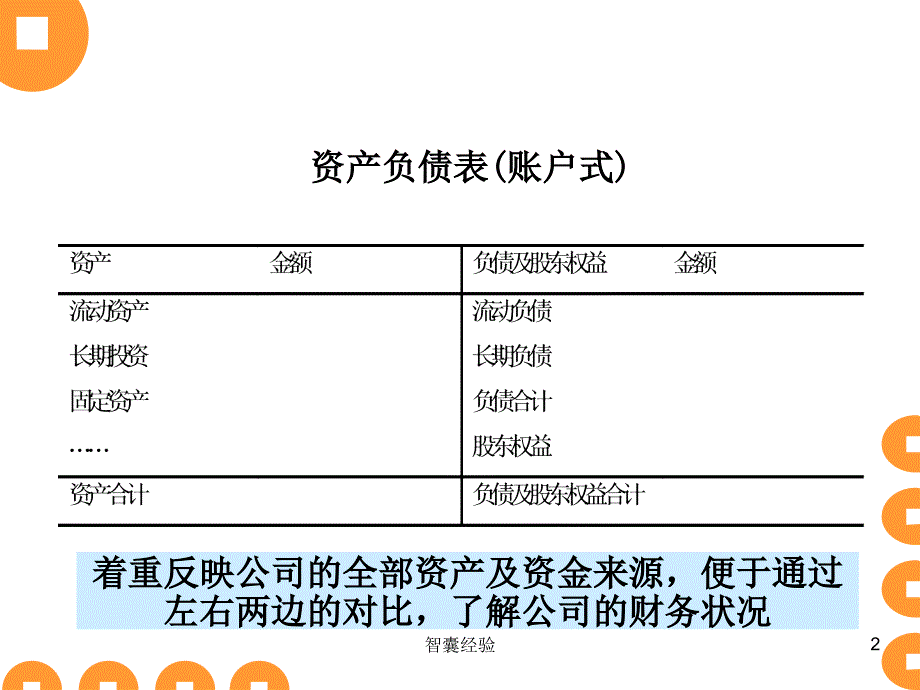 如何解读《资产负债表》[行业特制]_第2页