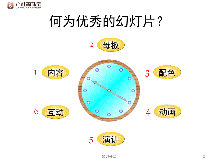 ppt制作技巧教程零基础快速高手培训讲座教学_第3页