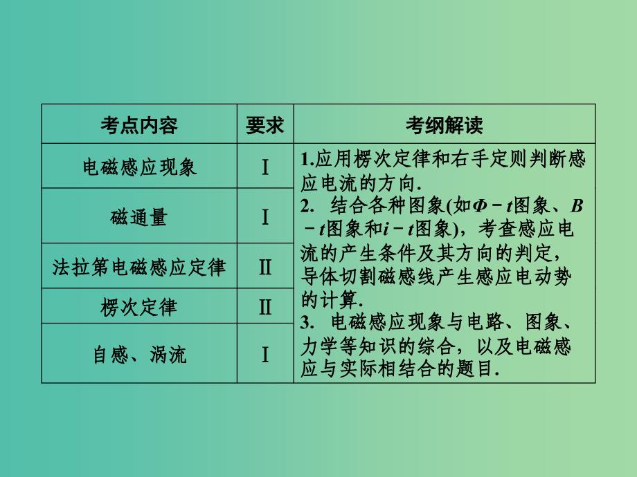 高考物理一轮复习 第九章 第1单元 电磁感应现象 楞次定律课件 (2).ppt_第2页