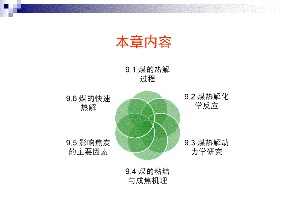 煤的热解与粘结全解课件_第2页