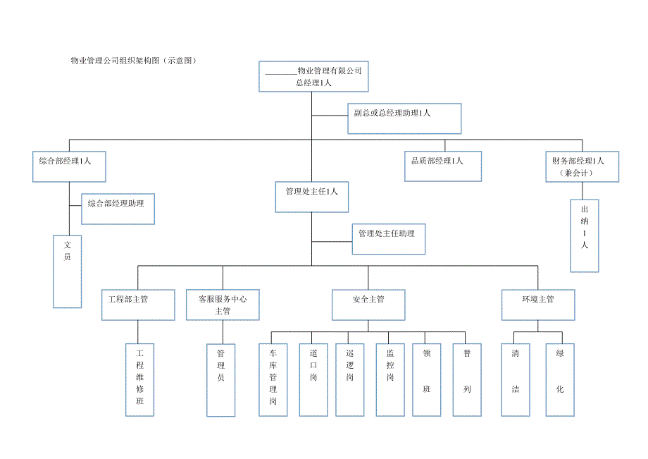 物业管理服务成本测算规程_第3页