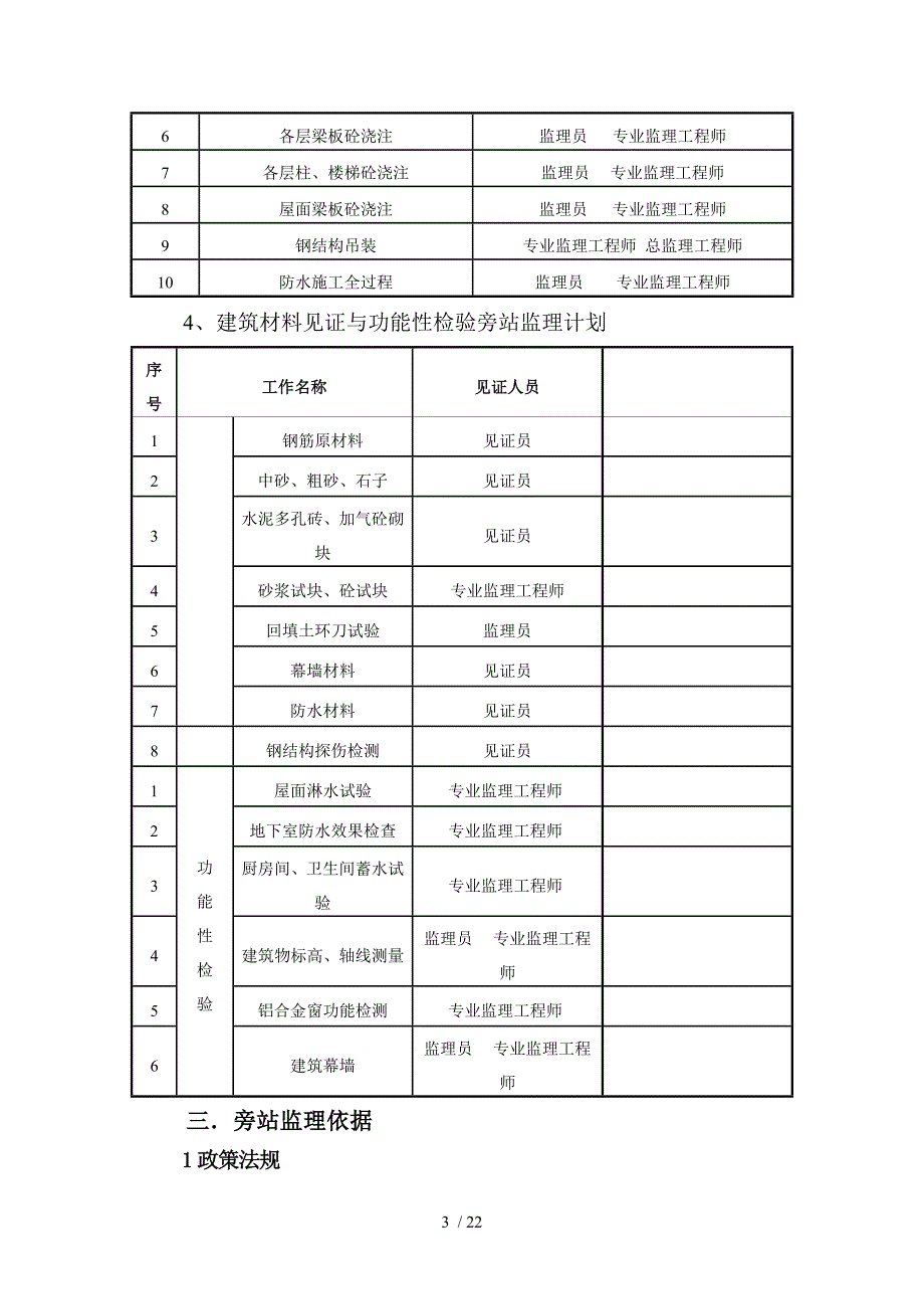 旁站监理实施细则_第4页