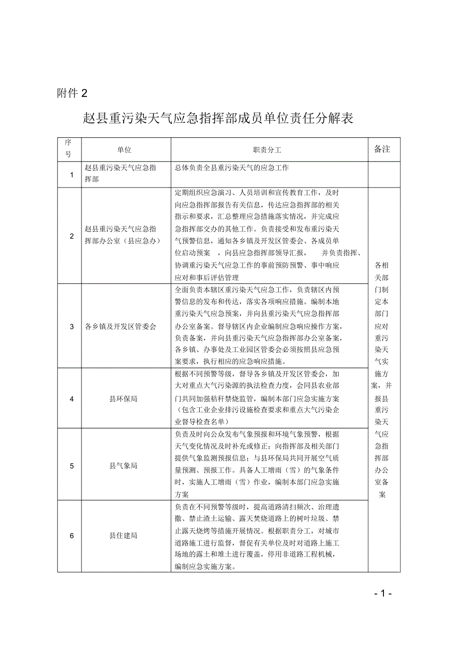 赵重污染天气应急预案_第1页