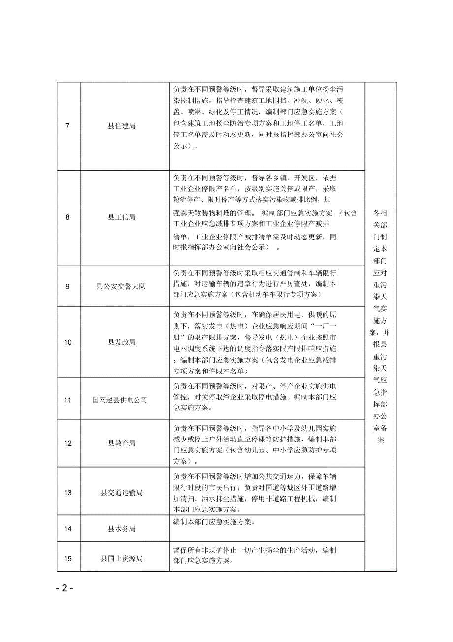 赵重污染天气应急预案_第2页