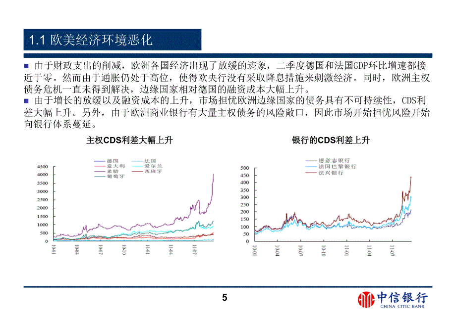 银行股权融资解决方案教育PPT教学讲座课件_第5页