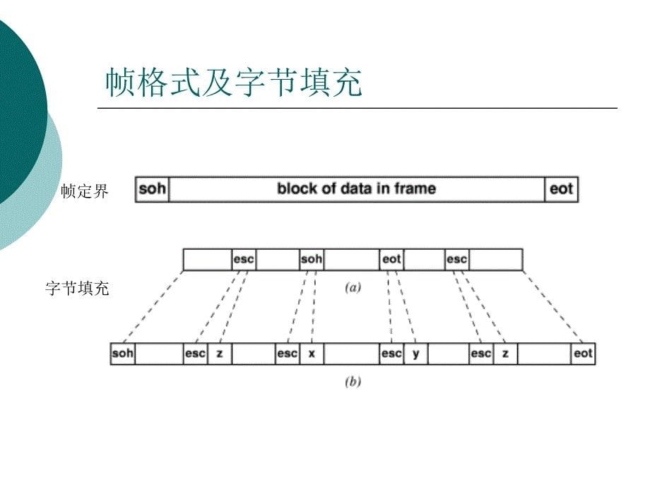 课件计算机网络基础_第5页