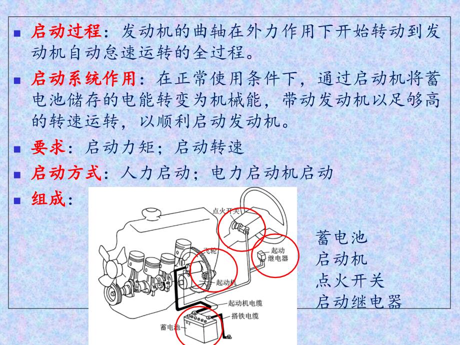 汽车起动系统PPT课件_第3页