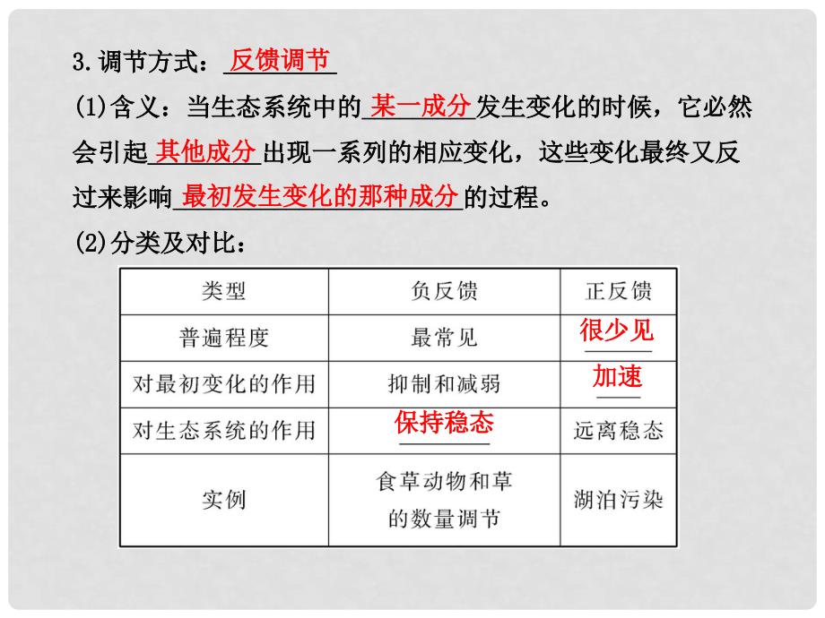 高中生物 6.4生态系统的稳态及其调节课件 新人教版必修3_第4页