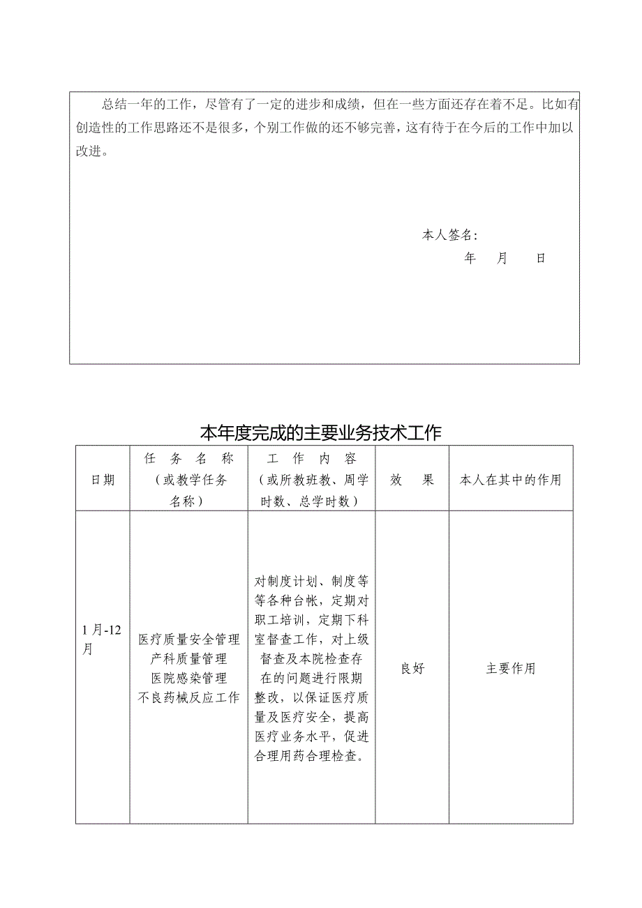 质控科专业技术人员年度考核表_第2页