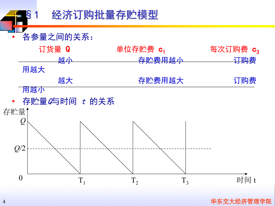 管理运筹学存储论PPT课件_第4页