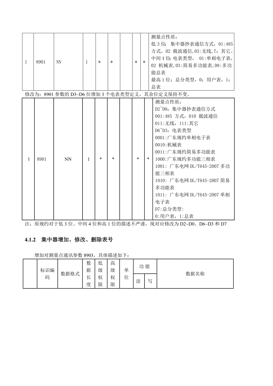 广东电网公司DLT645-2007电能表接入兼容性技术解决方案(0713).doc_第2页