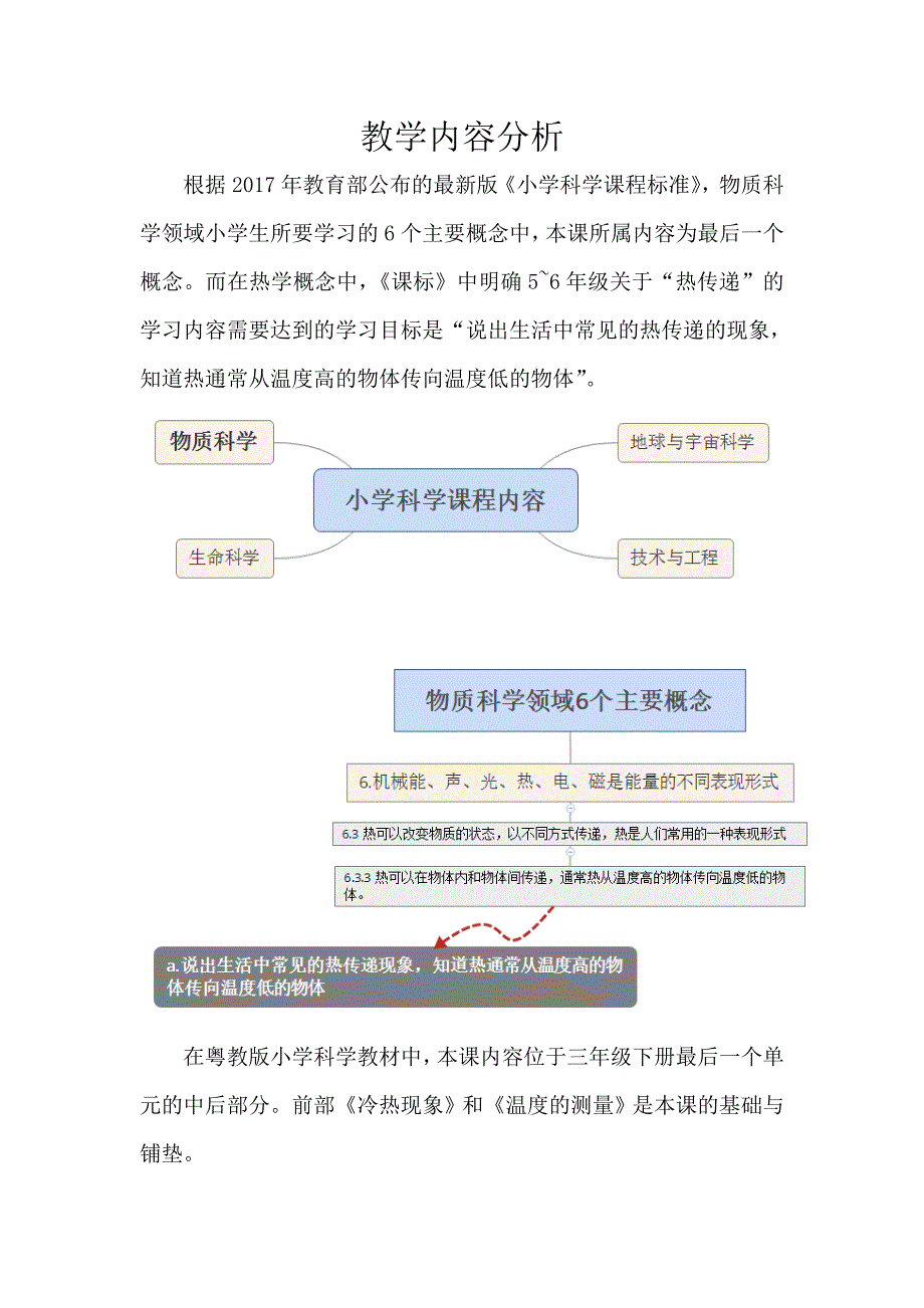 29 热往哪里传1 (2).doc_第3页