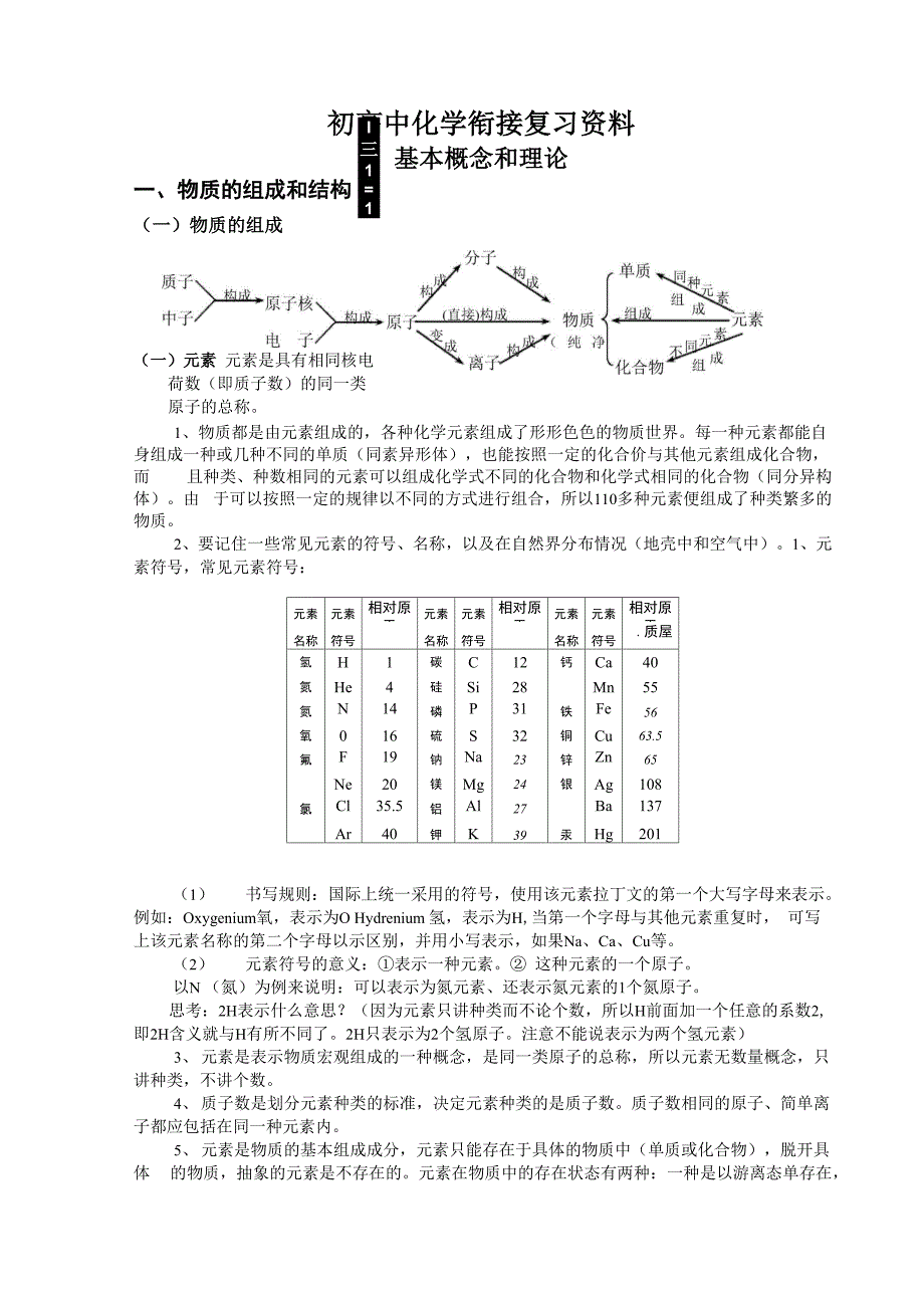 原子分子化合价_第1页
