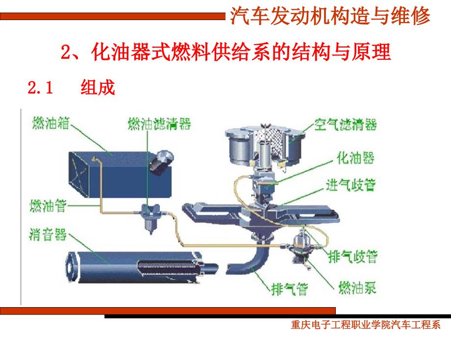 2、化油器式燃料供给系的结构与原理理解化油器的工作原理掌握化油器的维修知识 汽车发动机构造与维修教学课件_第1页