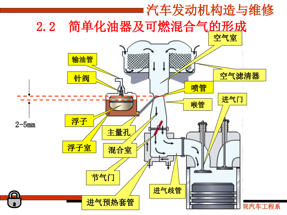 2、化油器式燃料供给系的结构与原理理解化油器的工作原理掌握化油器的维修知识 汽车发动机构造与维修教学课件_第4页