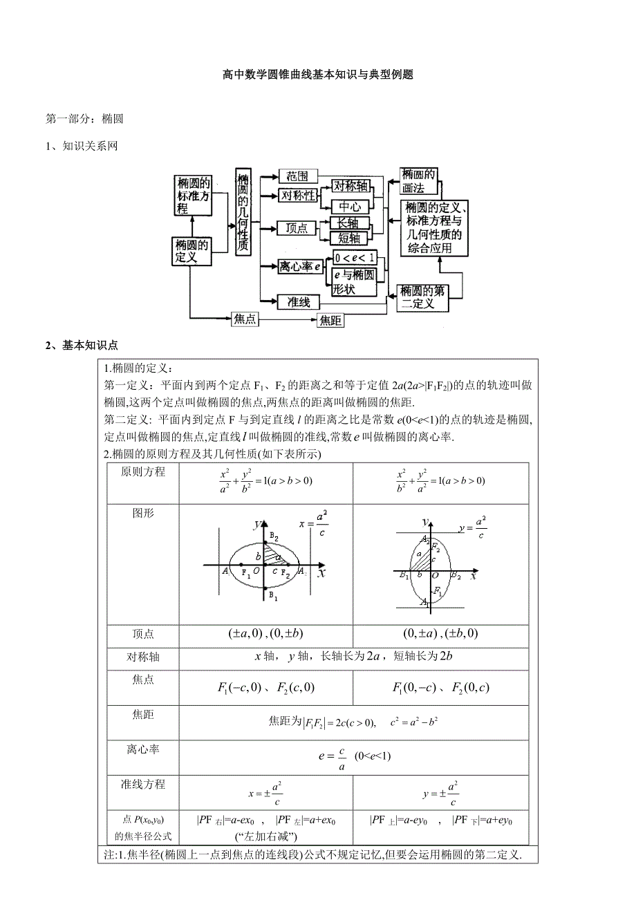 高中数学圆锥曲线基本知识与典型例题_第1页