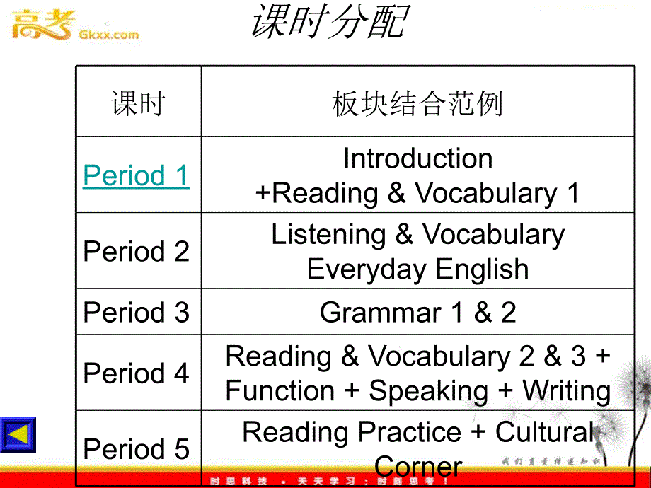 高中英语 Module2《Highlights of my senior Year》r-Period课件 （外研版选修7）_第3页