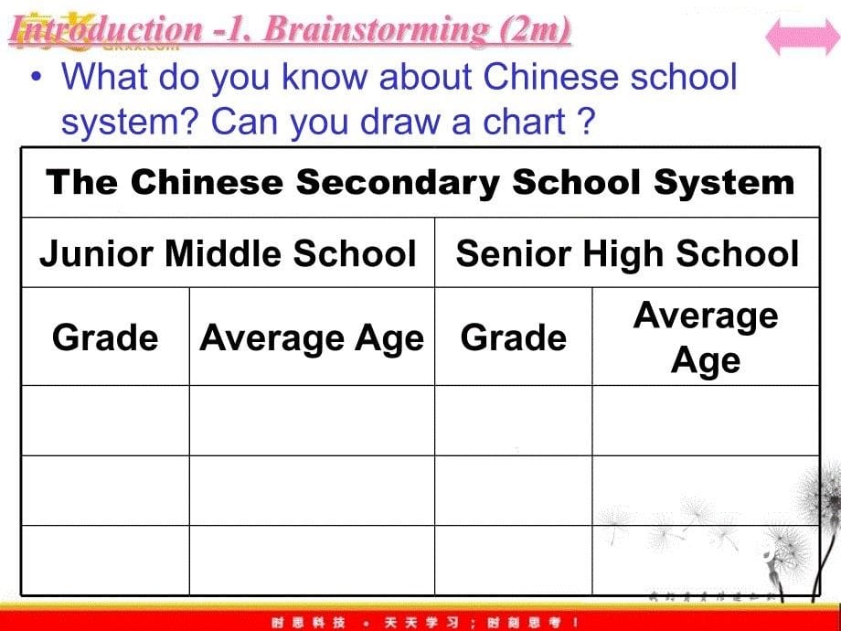 高中英语 Module2《Highlights of my senior Year》r-Period课件 （外研版选修7）_第5页