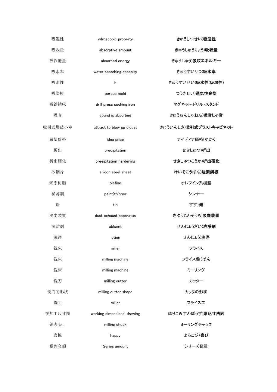 汉英日模具用语集.doc_第2页