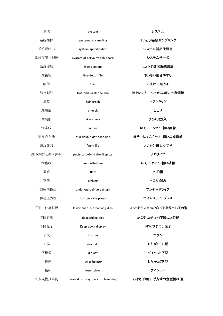 汉英日模具用语集.doc_第3页