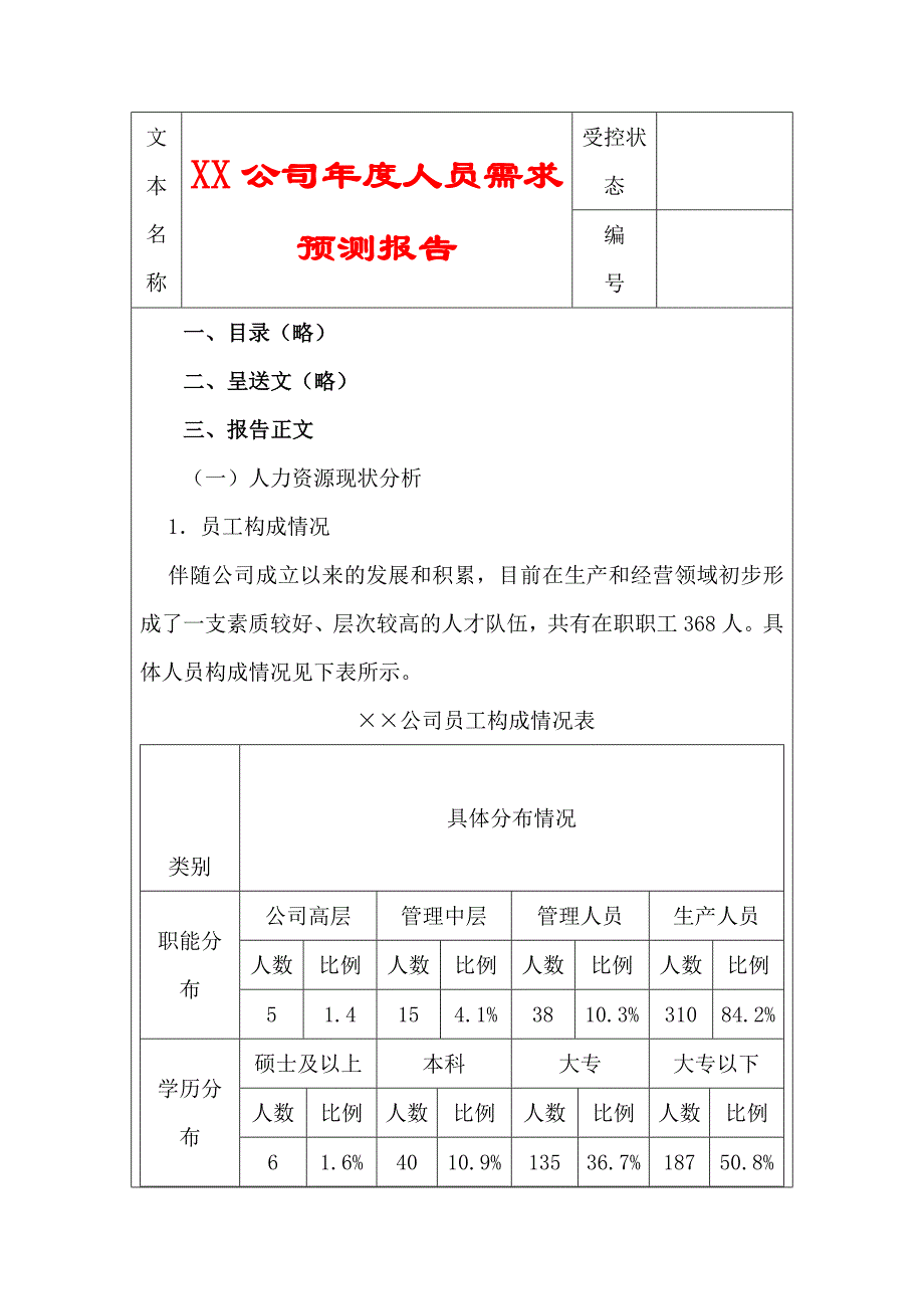 XX公司人员需求预测报告_第1页