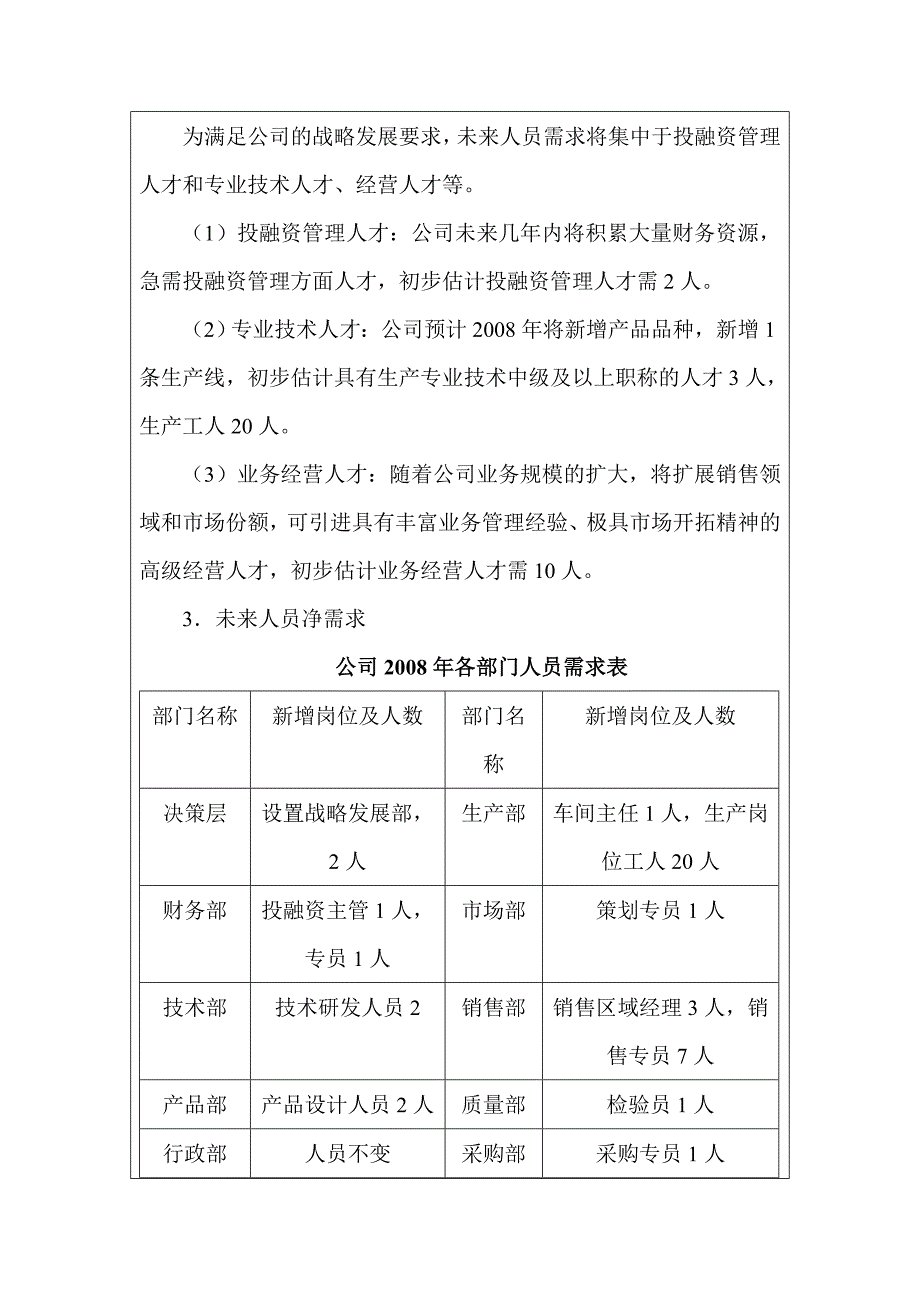 XX公司人员需求预测报告_第3页