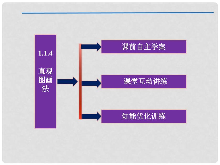 高中数学 第1章1.1.4直观图画法课件 苏教版必修2_第3页