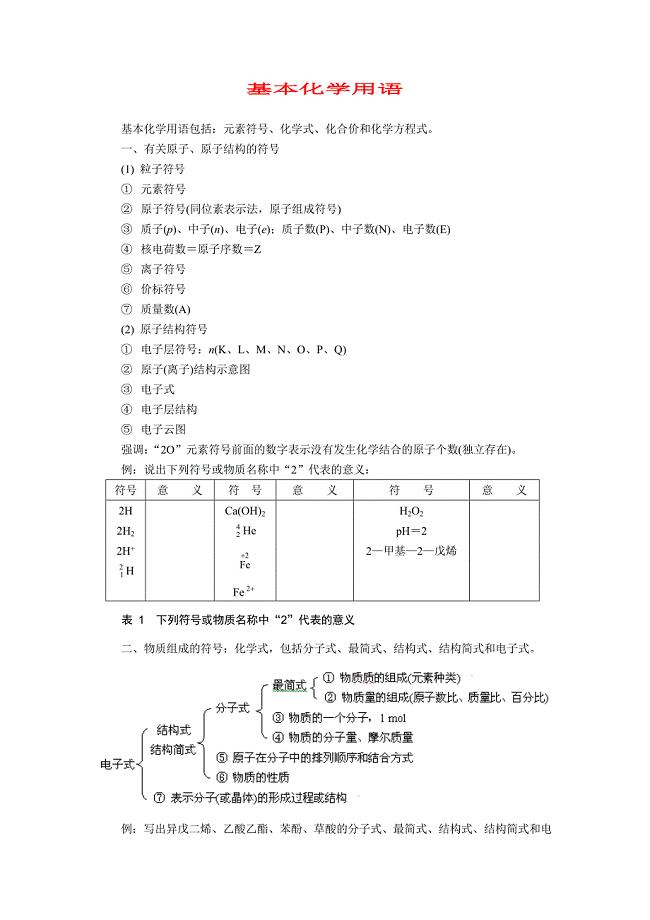 基本化学用语.doc