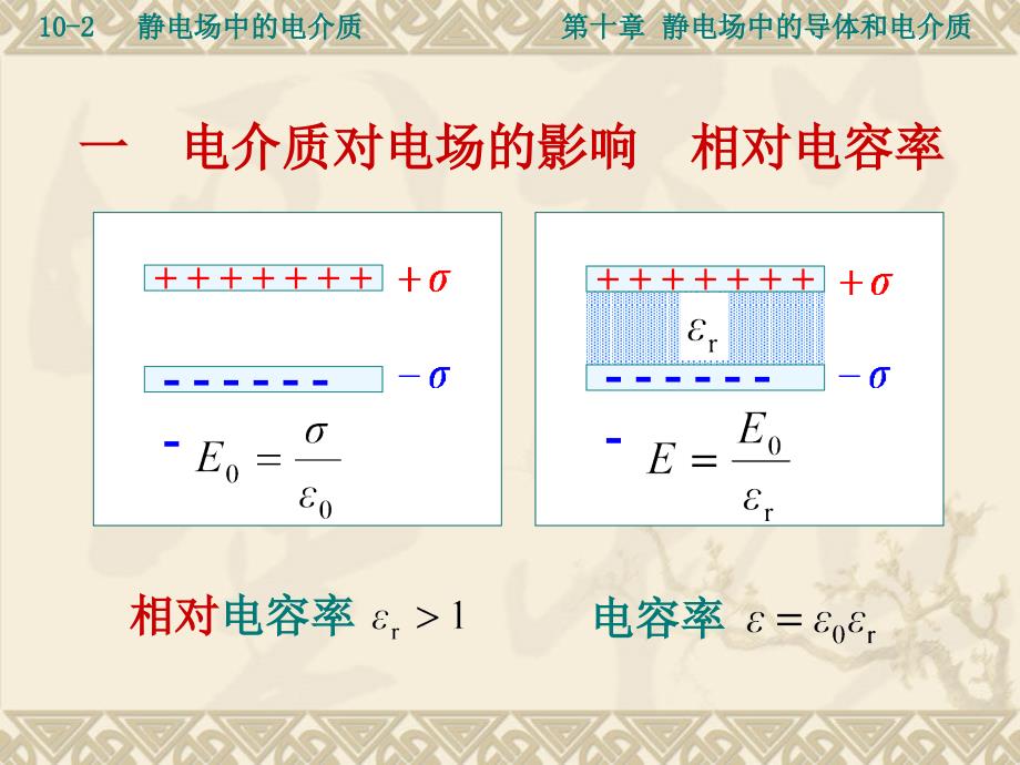 静电场中的介质_第1页