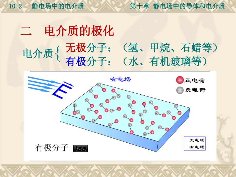 静电场中的介质_第2页