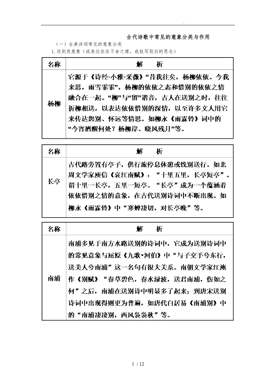 我国古代诗歌中常见的意象分类与作用_第1页