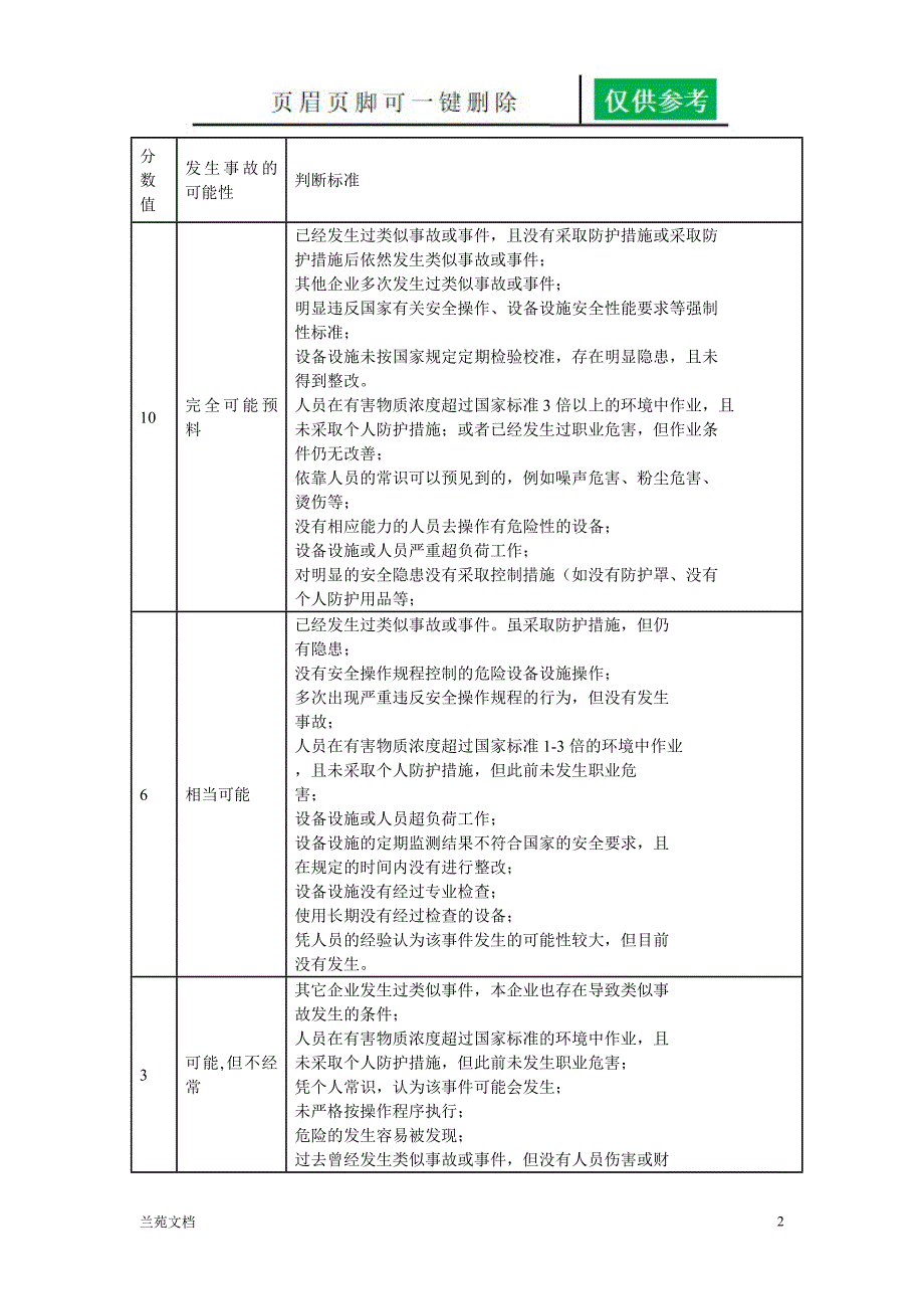 条件危险性分析法DLEC谷风书屋_第2页