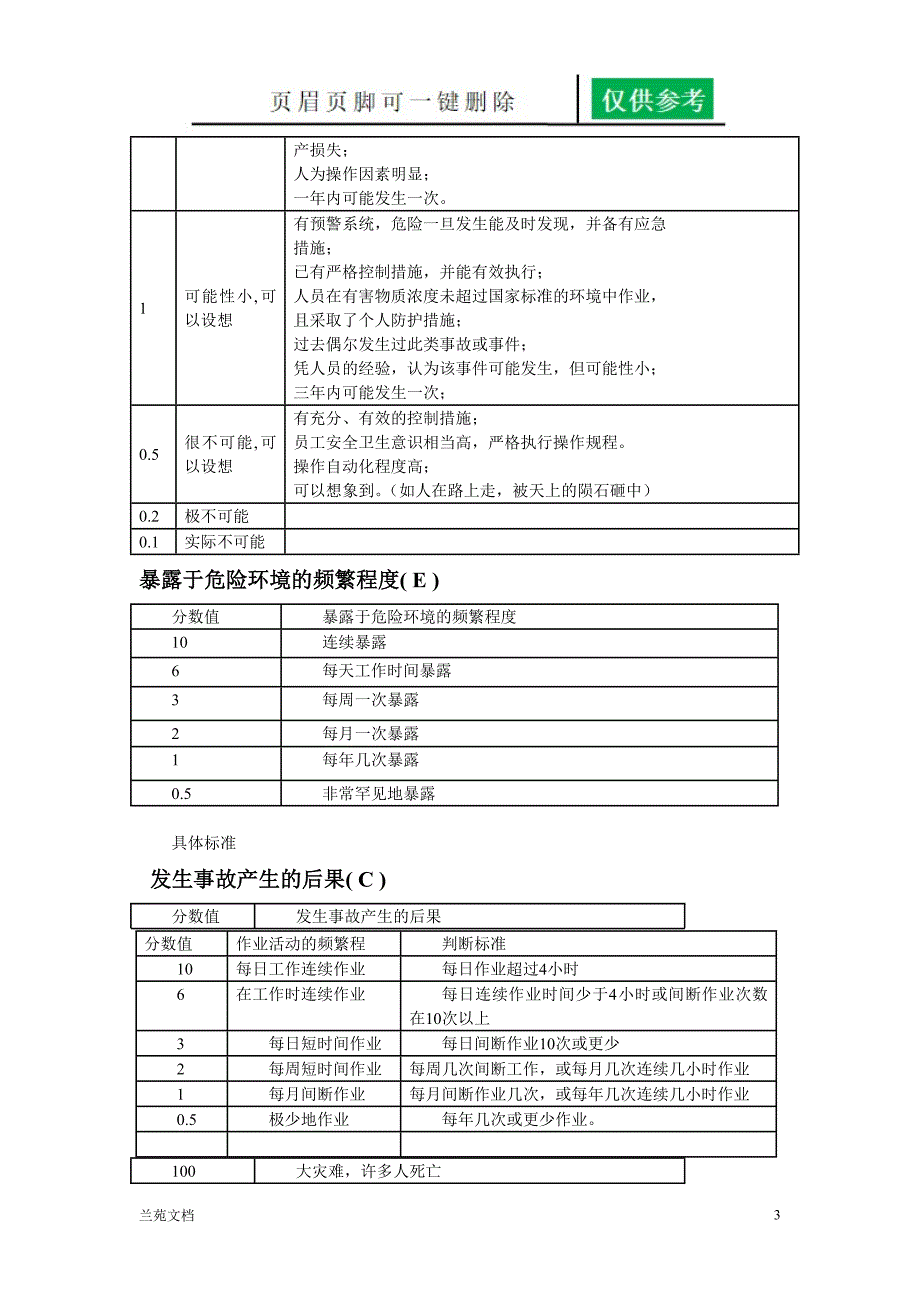 条件危险性分析法DLEC谷风书屋_第3页