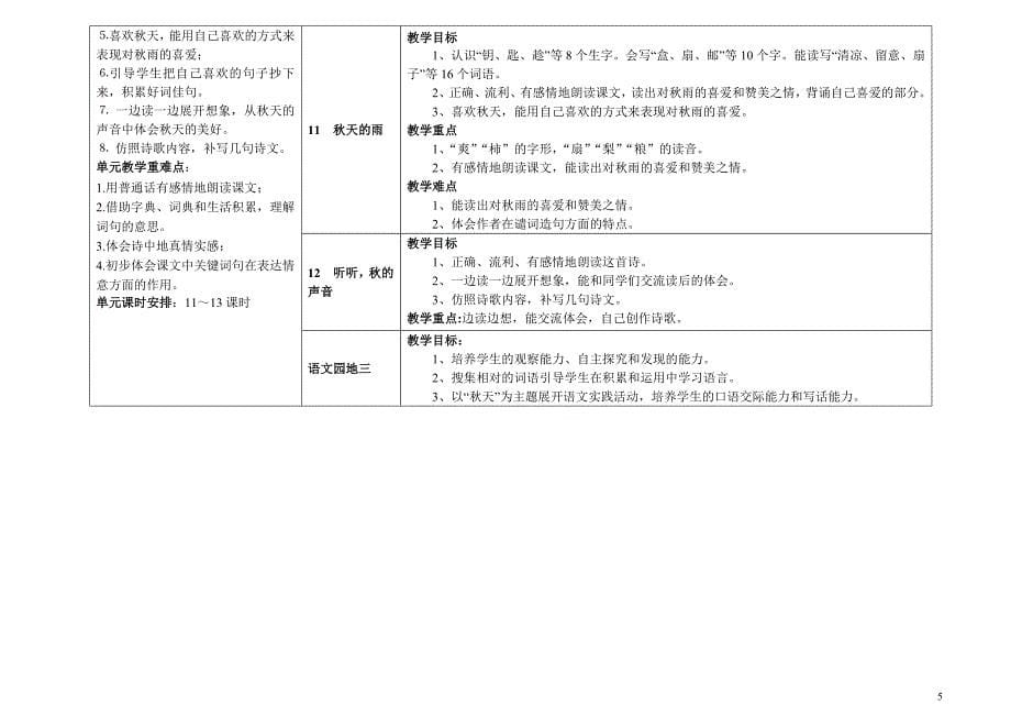 人教版小学语文第5册教学目标知识点体系.doc_第5页