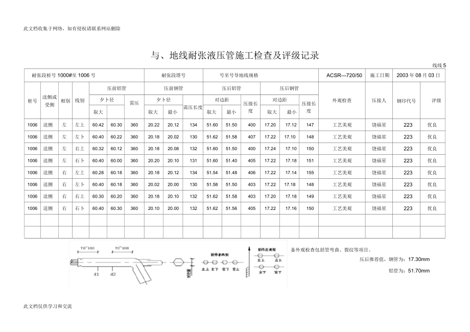 导线耐张管压接检查记录复习进程_第4页