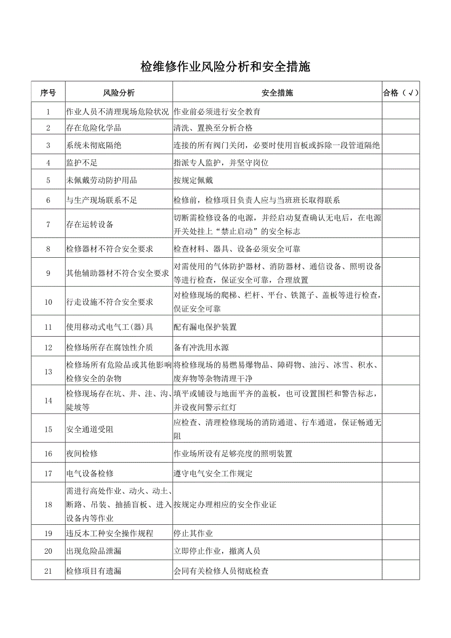 设备设施检维修方案(通用)_第4页